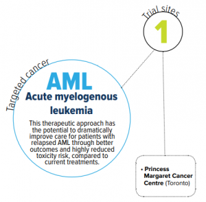 Fact Sheet AML Clinical Trial - BioCanRx