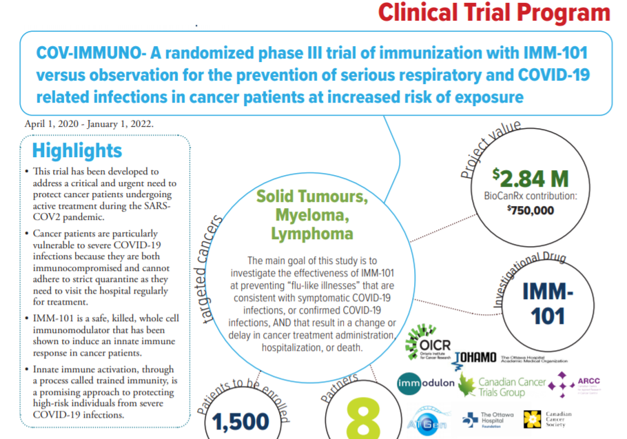 Protecting people with cancer from COVID-19 - BioCanRx