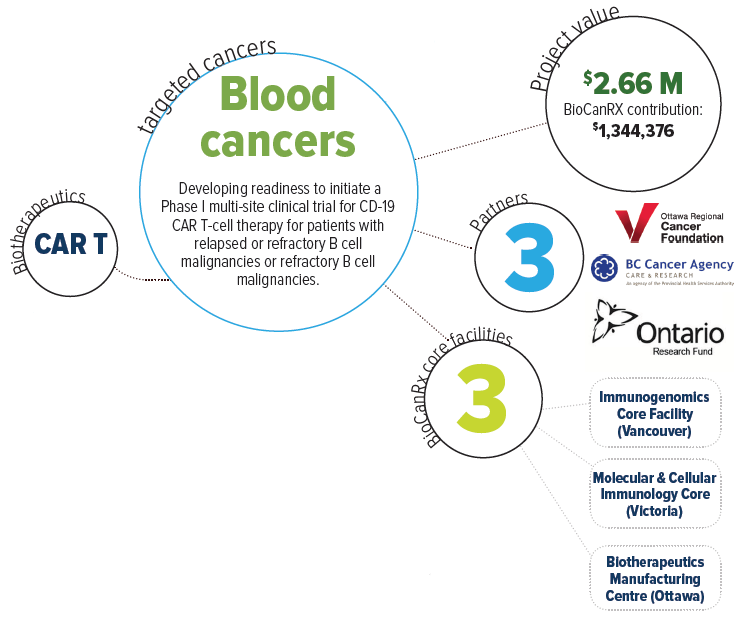 Enabling Study Holt - BioCanRx