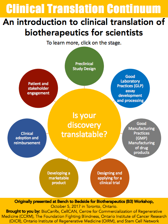 Clinical-Translation-Continuum
