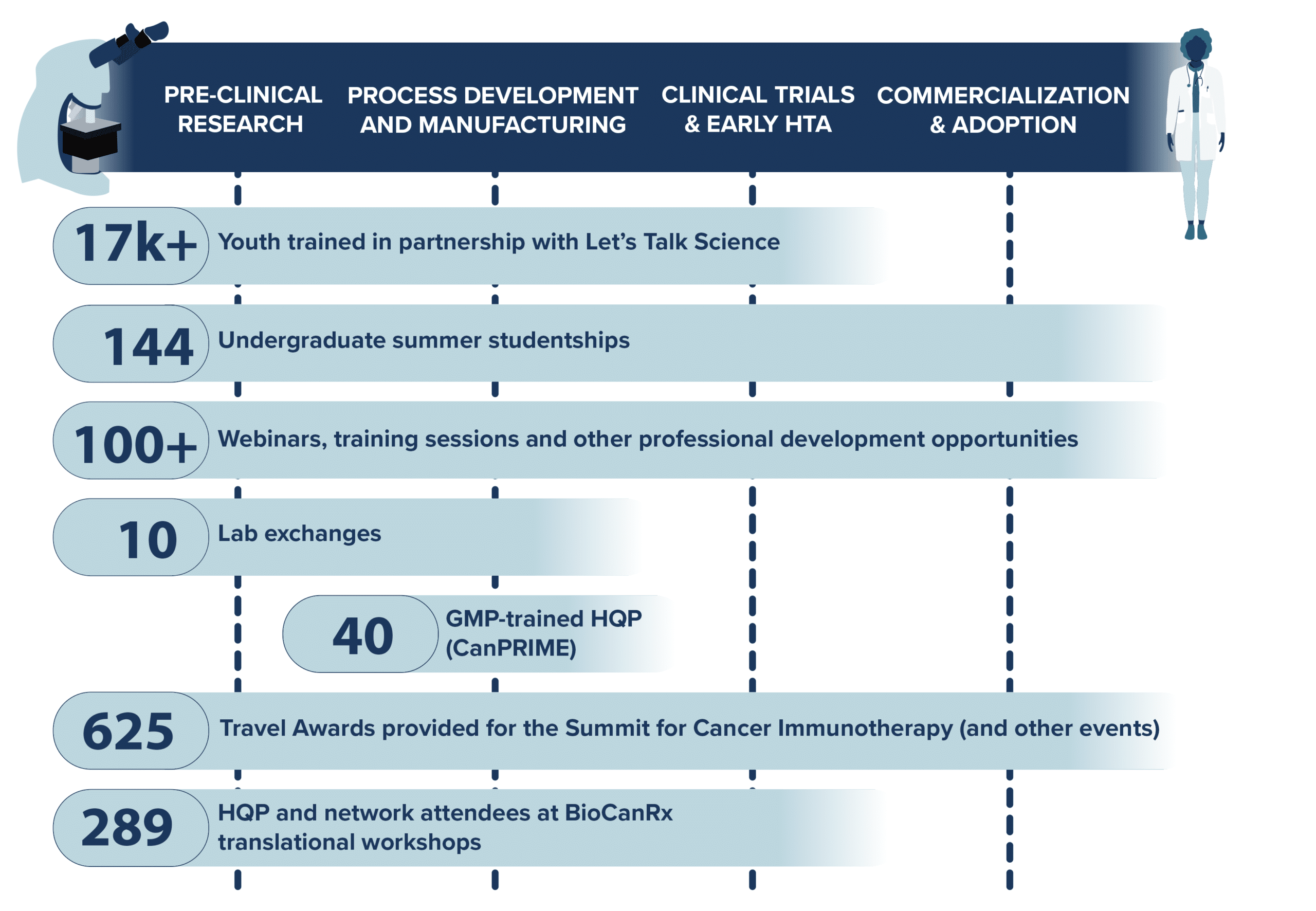 BioCanRx Training Pipeline